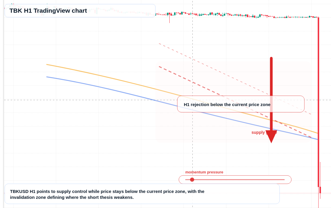 TBK market snapshot
