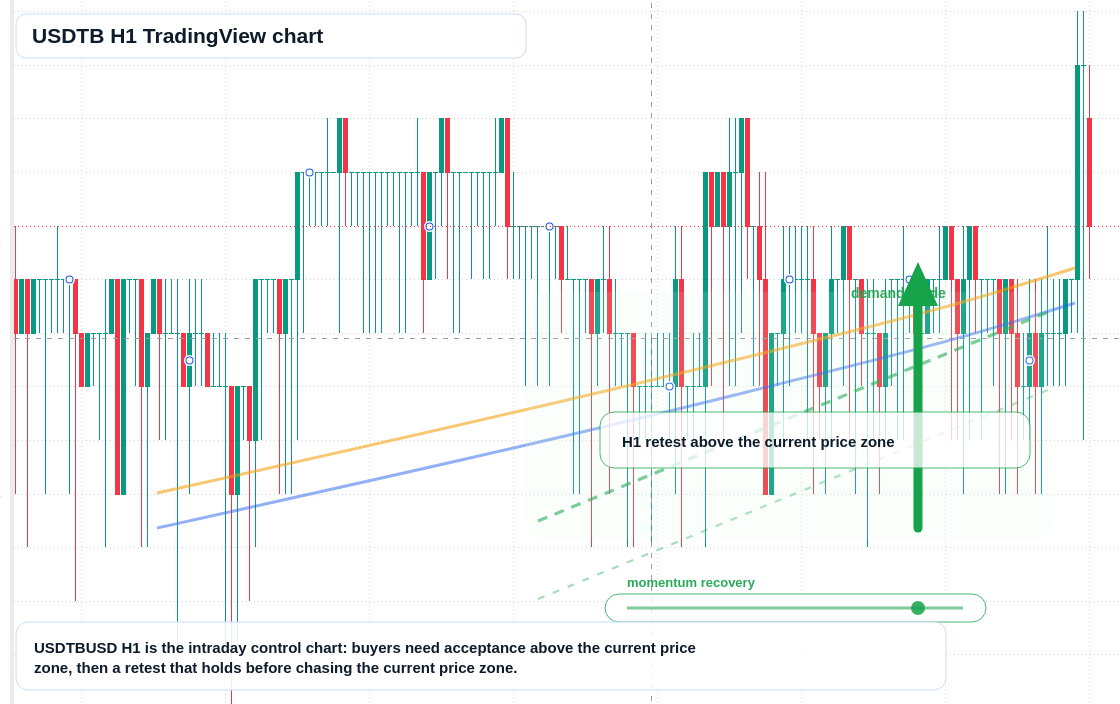 USDTB market snapshot