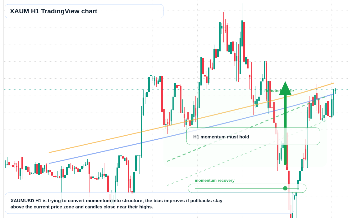 XAUM market snapshot