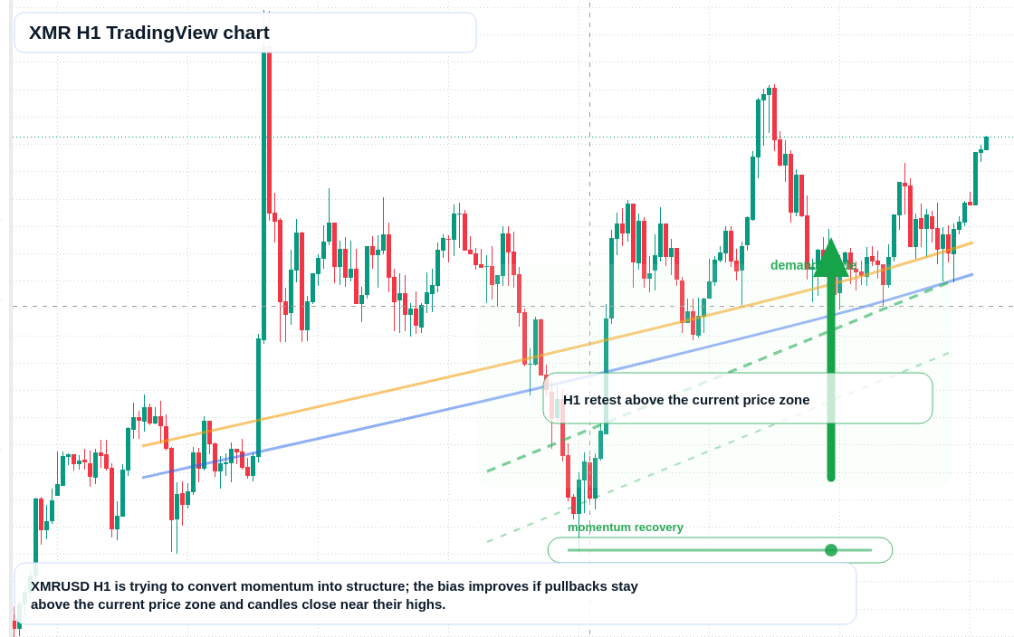 XMR market snapshot