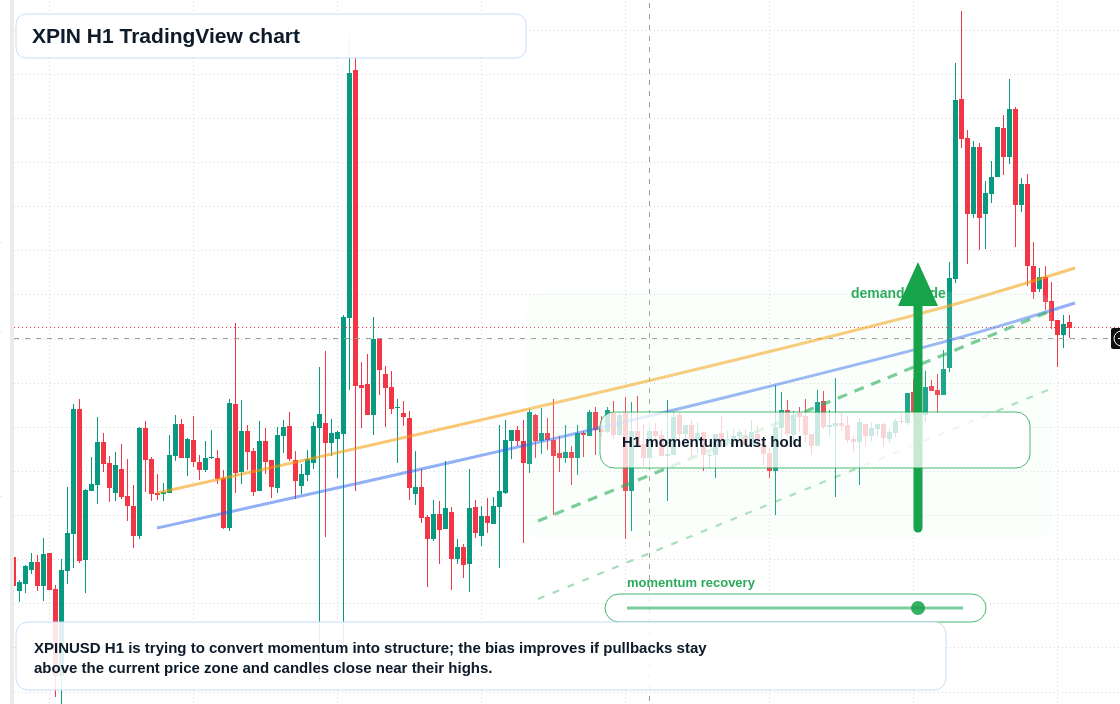 XPIN market snapshot
