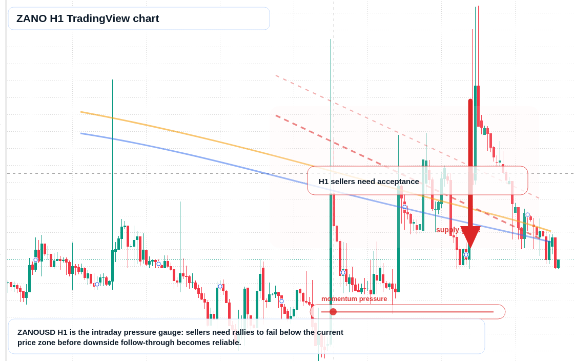 ZANO market snapshot