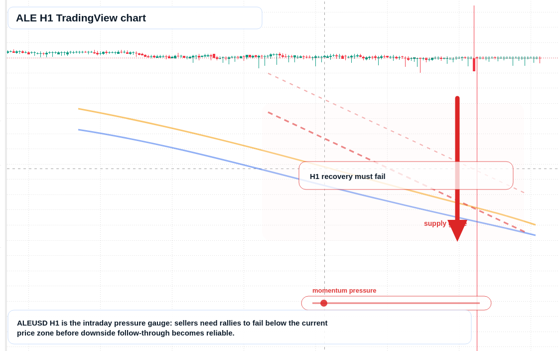 ALE market snapshot