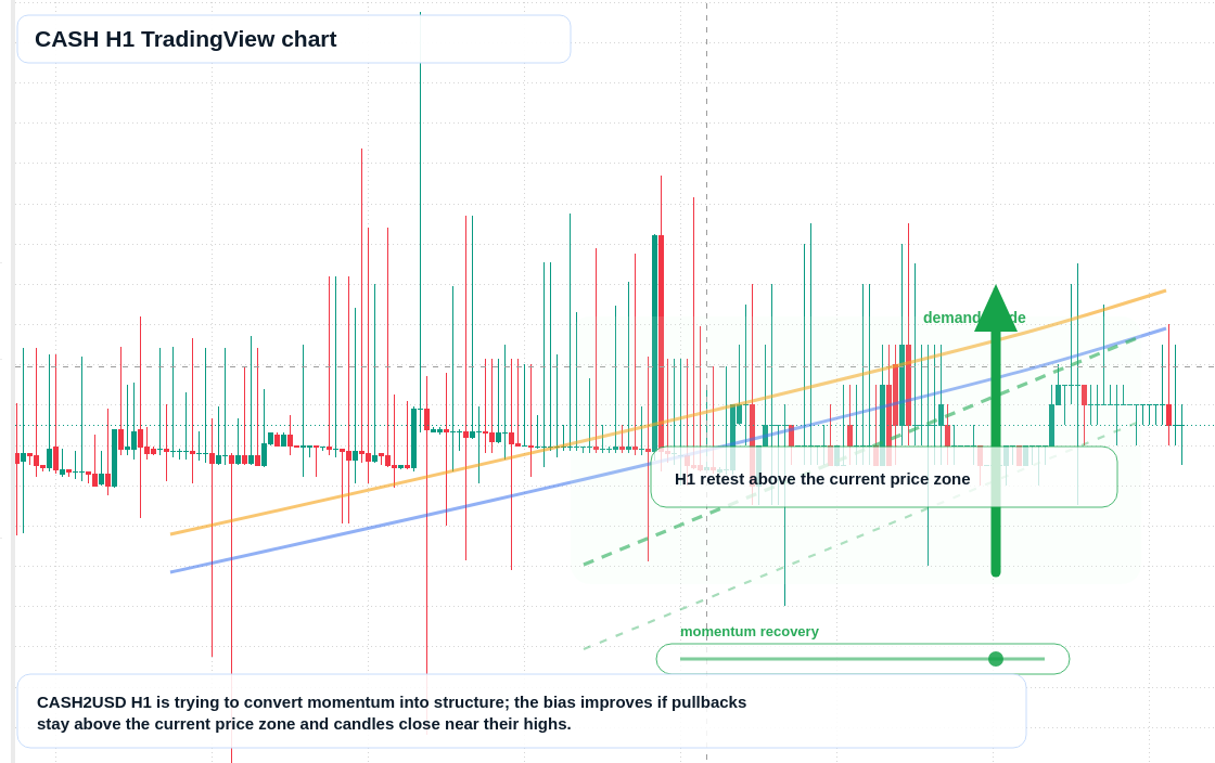 CASH market snapshot