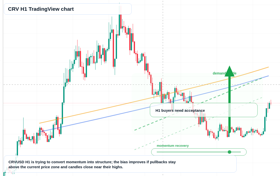 CRV market snapshot