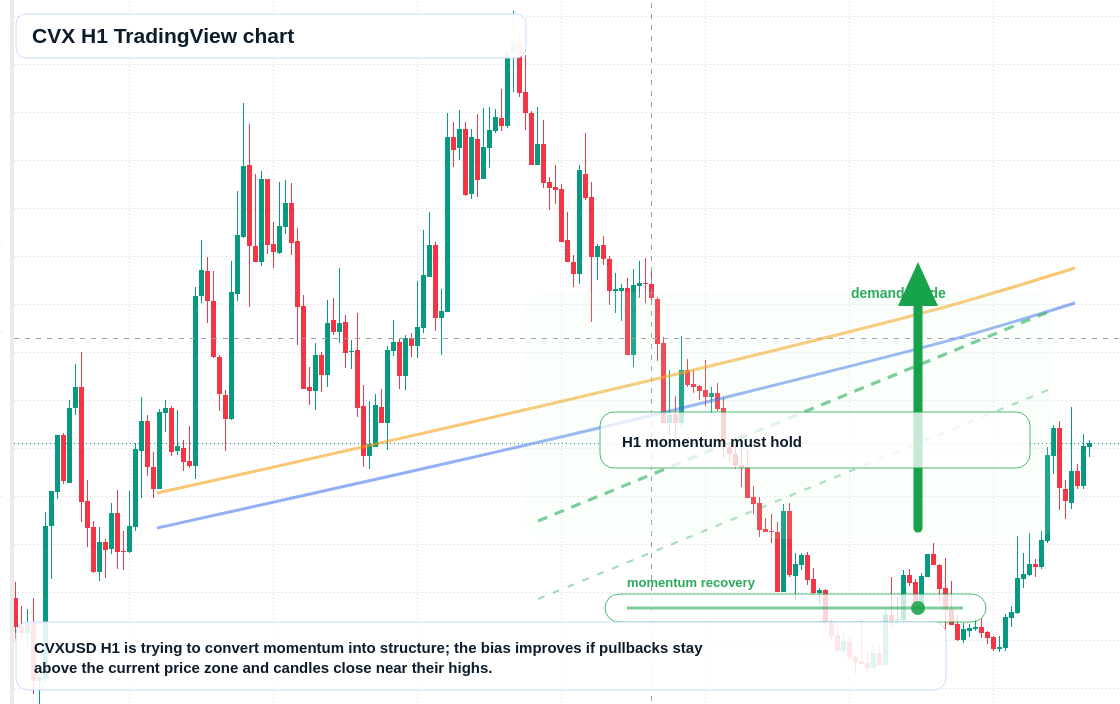 CVX market snapshot