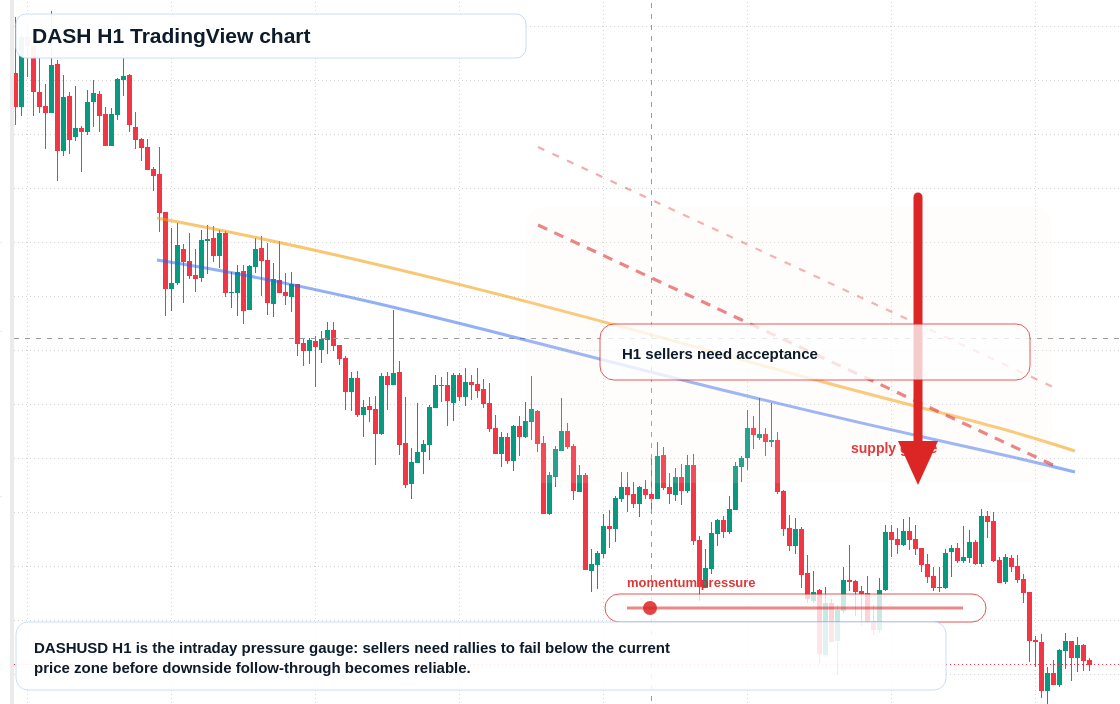 DASH market snapshot