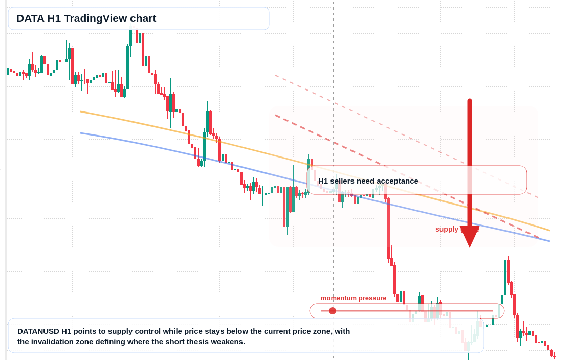 DATA market snapshot