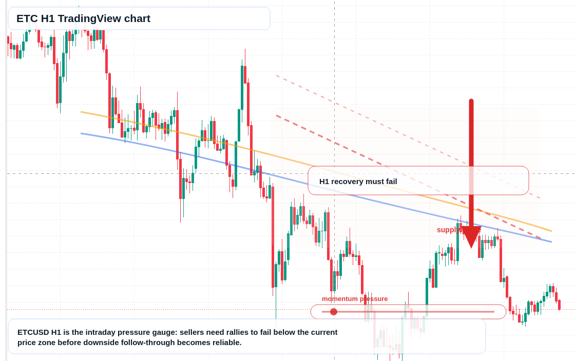 ETC market snapshot