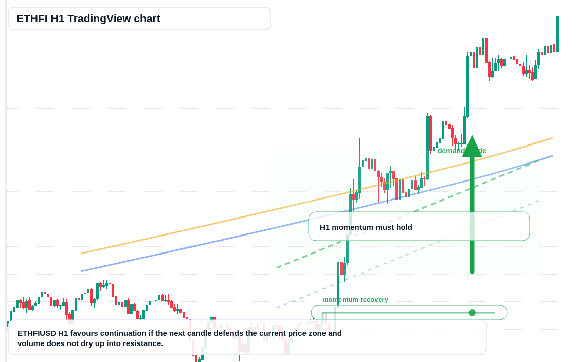 ETHFI market snapshot