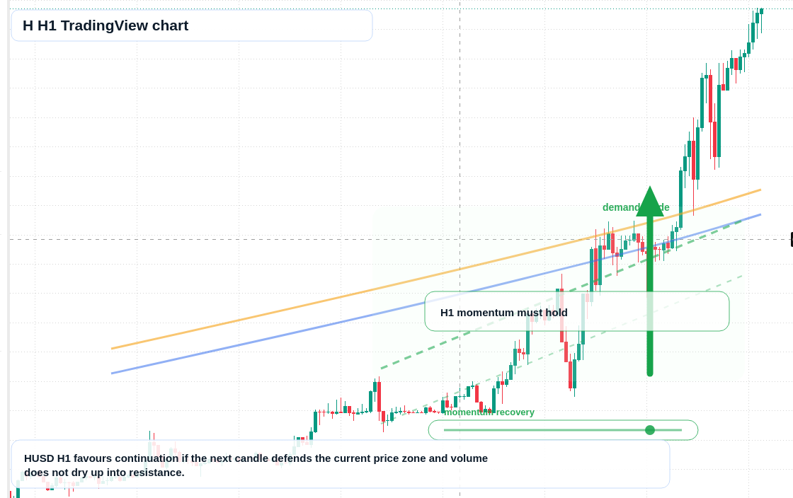 H market snapshot
