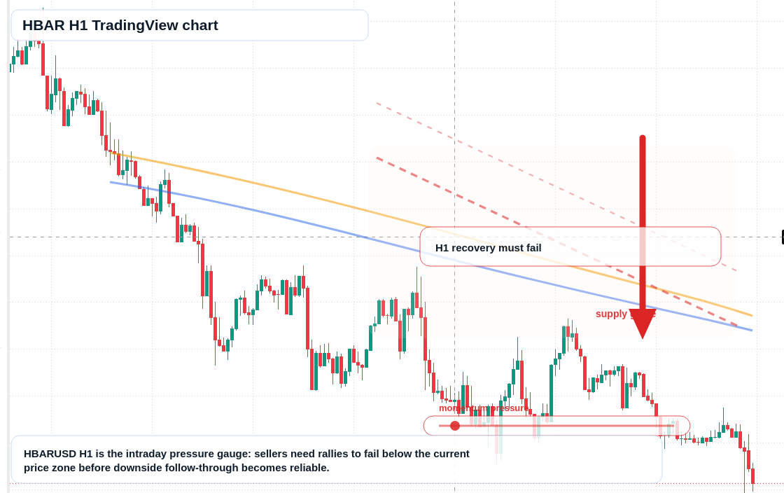 HBAR market snapshot