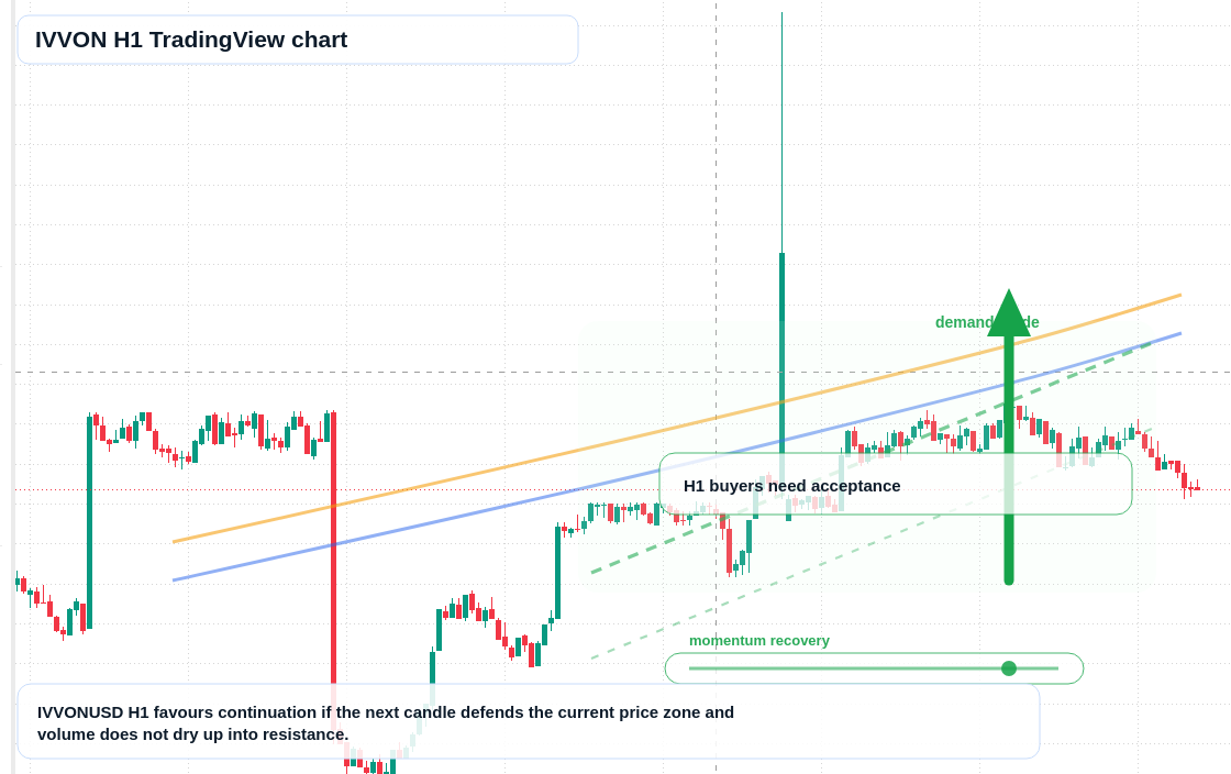 IVVON market snapshot