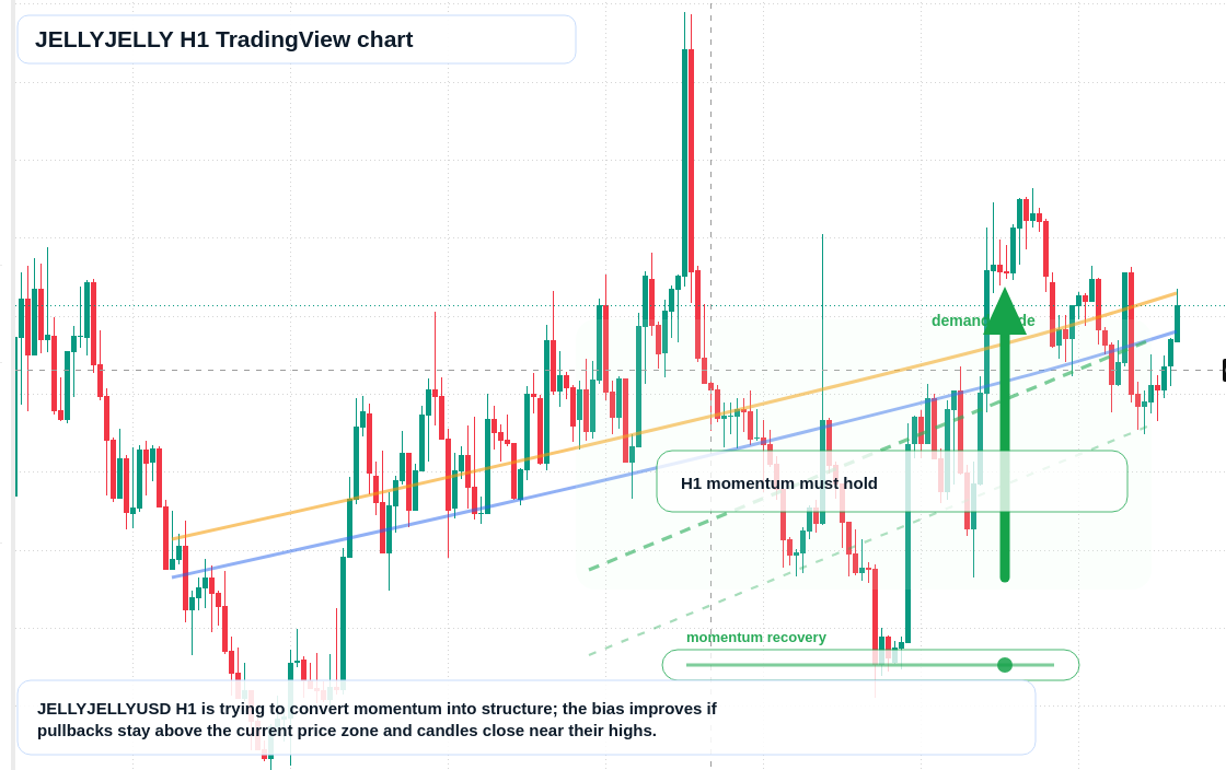 JELLYJELLY market snapshot