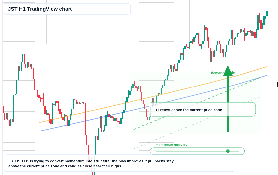 JST market snapshot