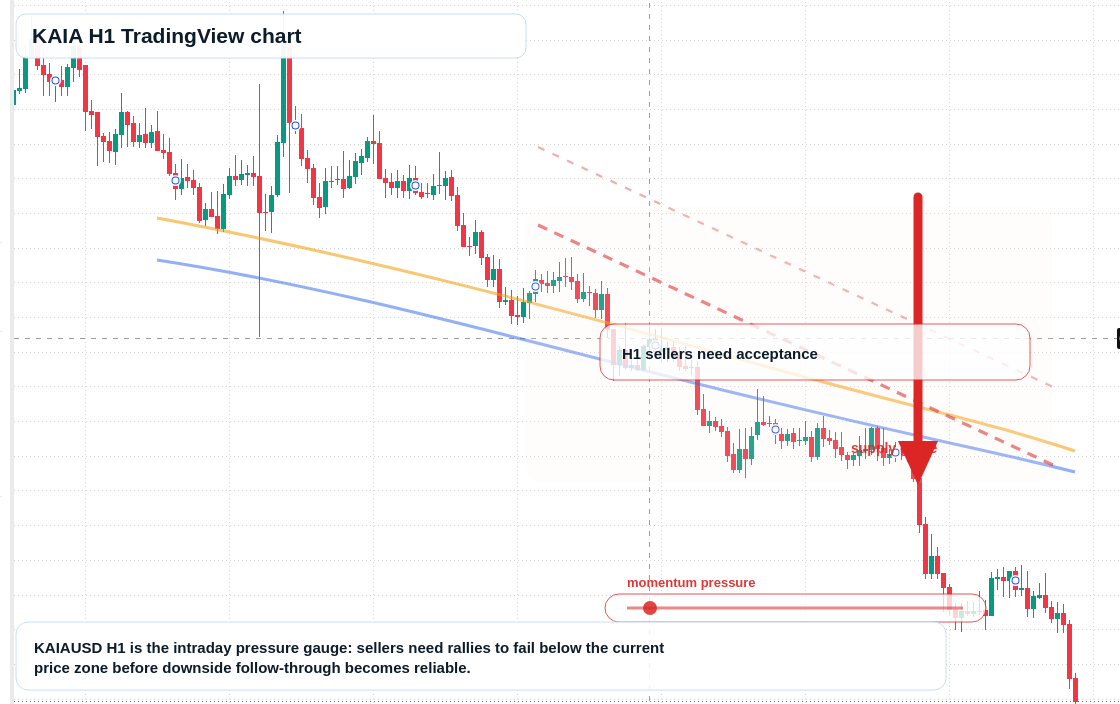 KAIA market snapshot