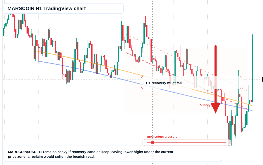 MARSCOIN market snapshot