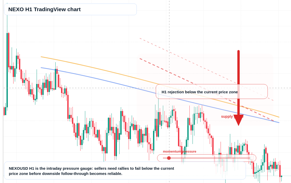 NEXO market snapshot