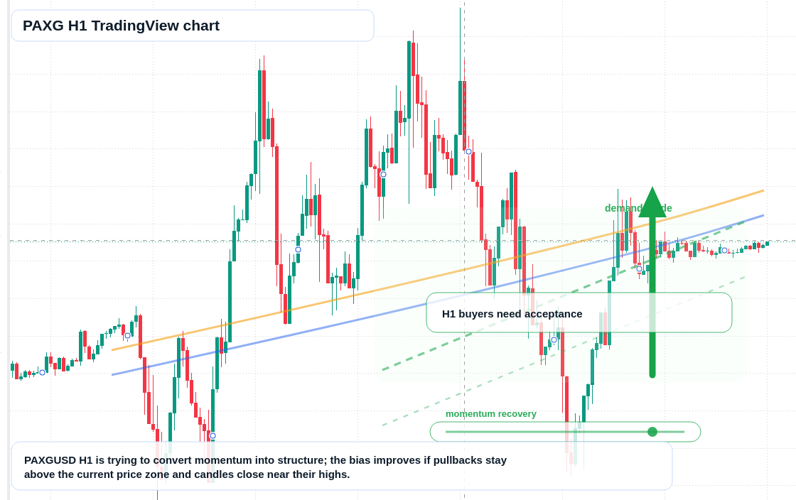 PAXG market snapshot