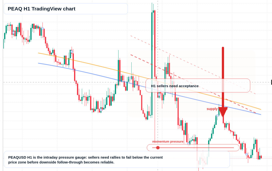 PEAQ market snapshot