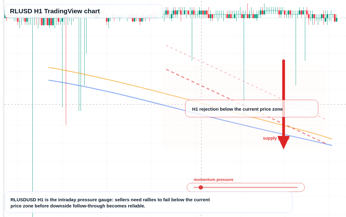 RLUSD market snapshot