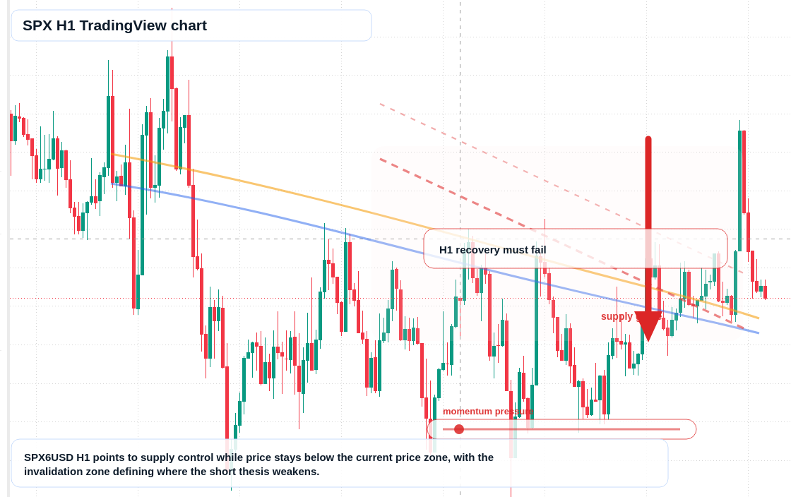 SPX market snapshot