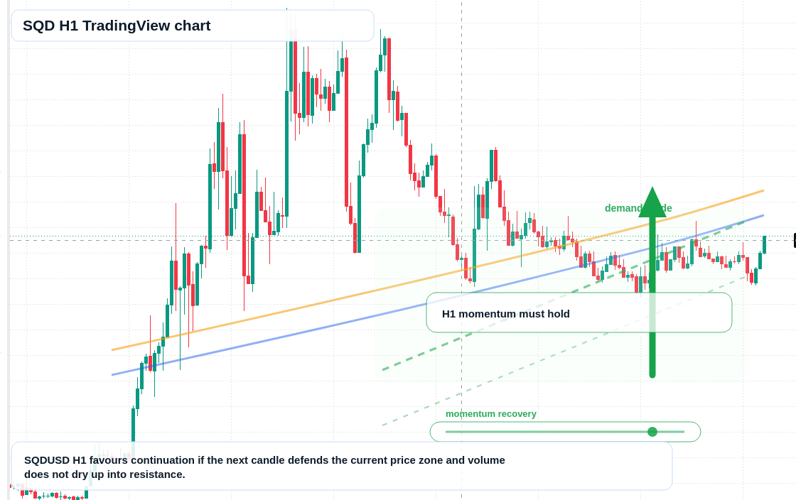 SQD market snapshot