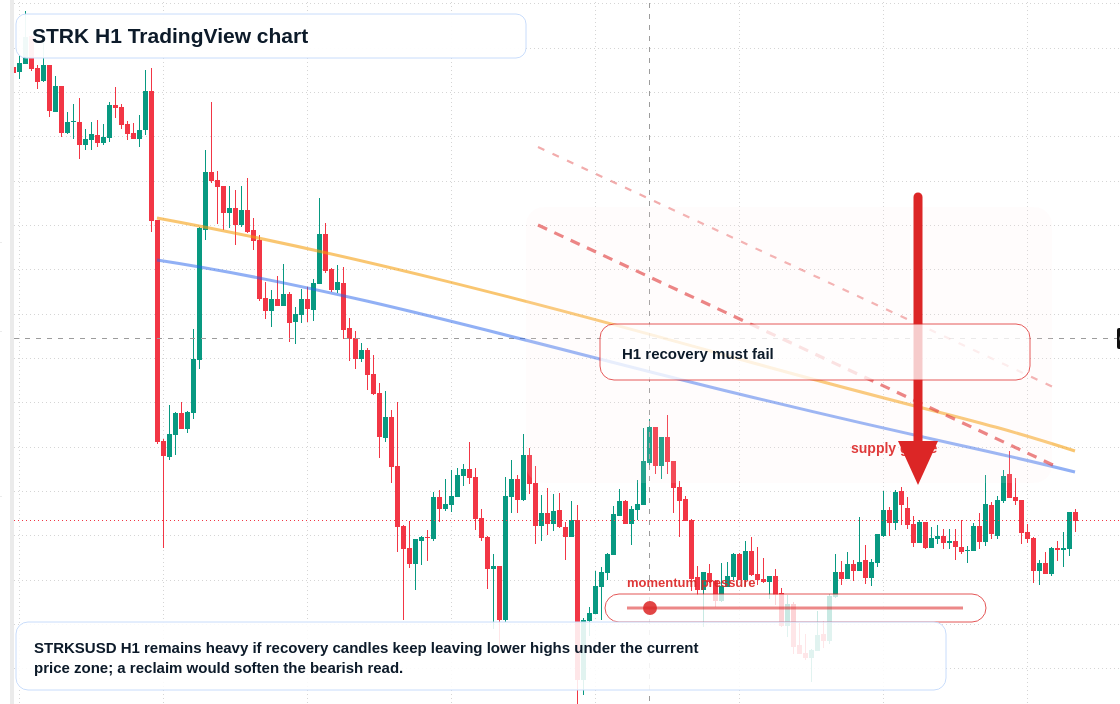 STRK market snapshot