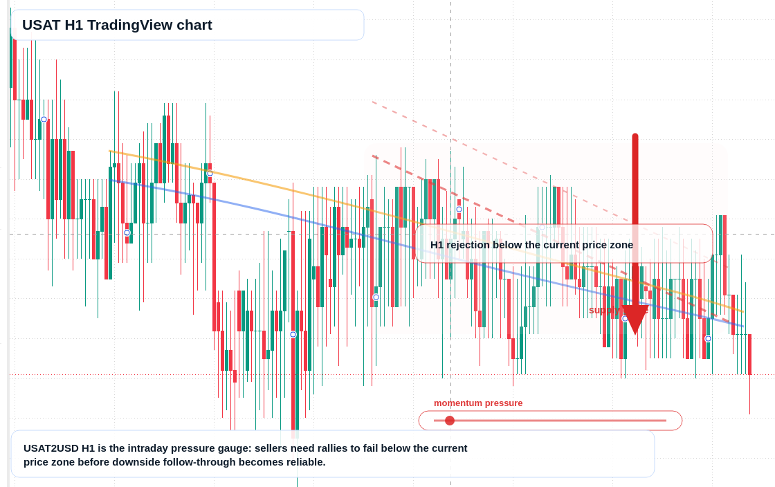 USAT market snapshot