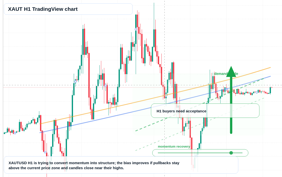 XAUT market snapshot