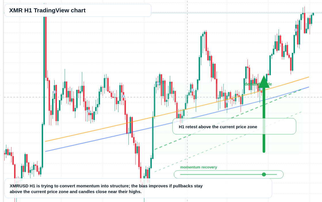 XMR market snapshot