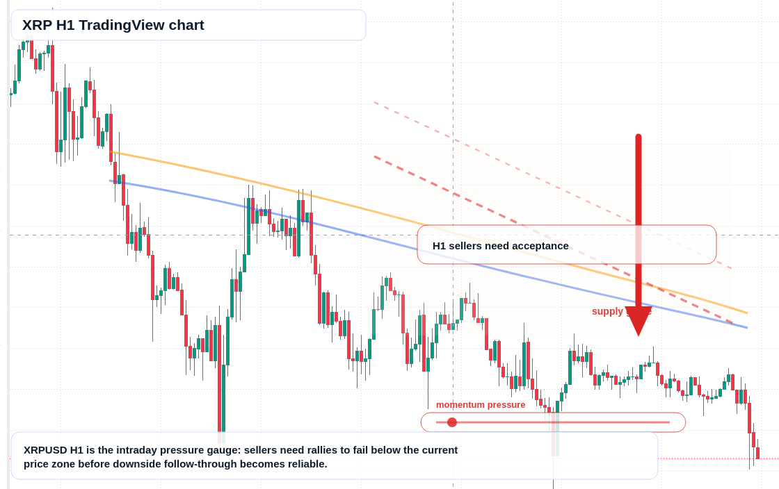 XRP market snapshot