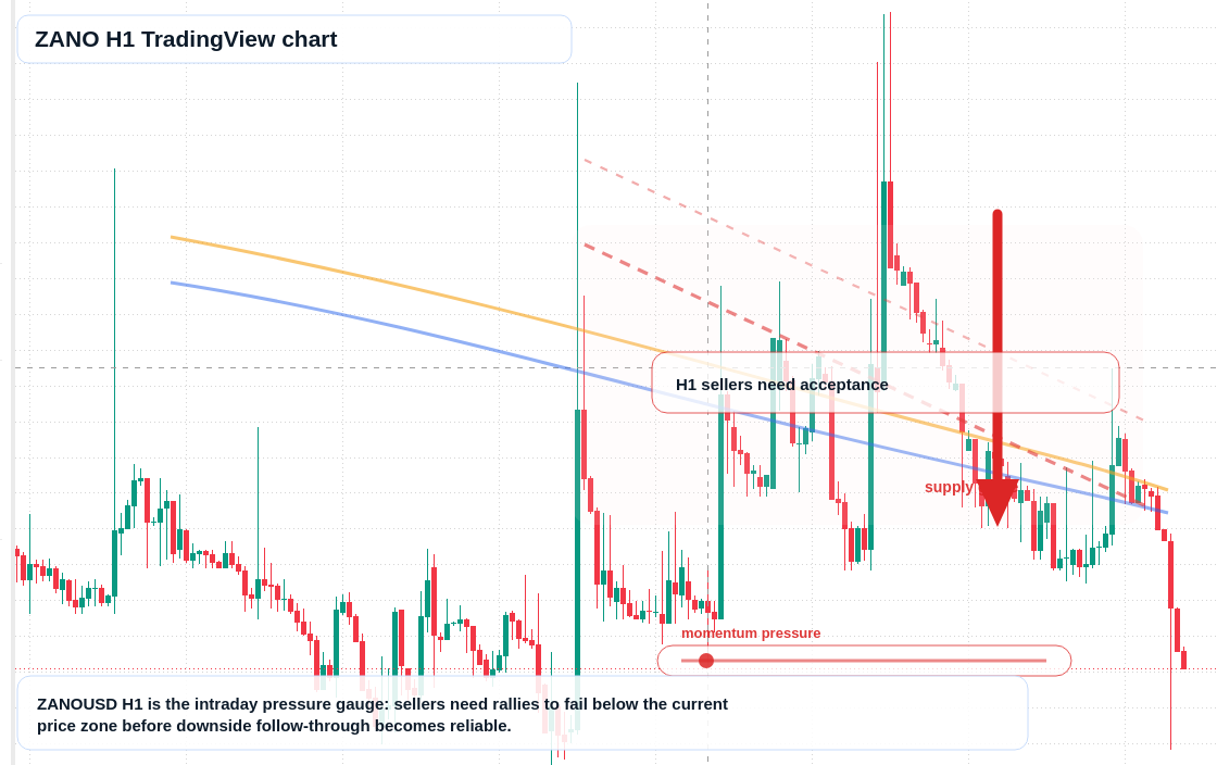ZANO market snapshot