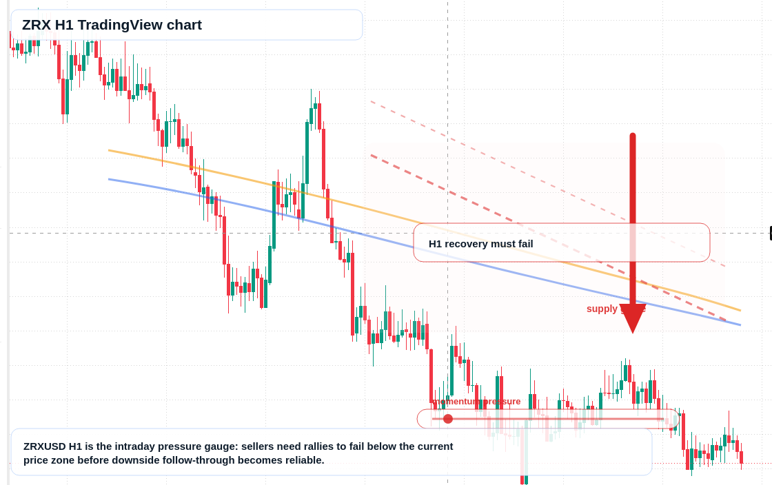 ZRX market snapshot