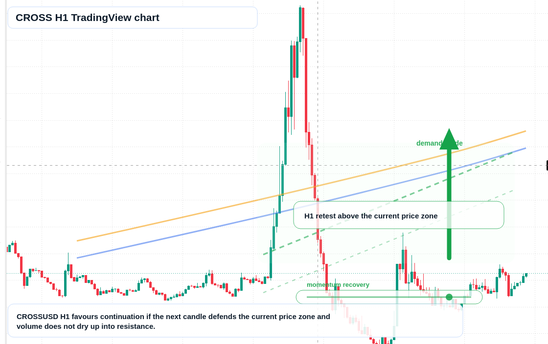 CROSS market snapshot