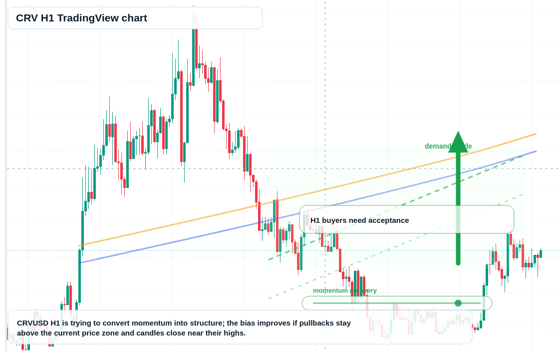 CRV market snapshot