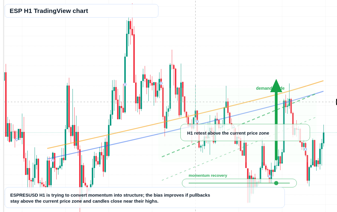 ESP market snapshot