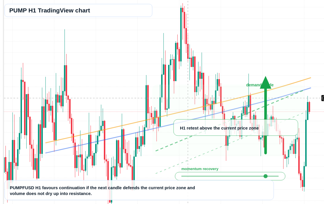 PUMP market snapshot