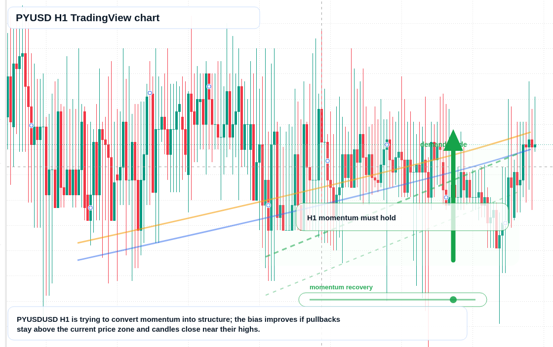 PYUSD market snapshot