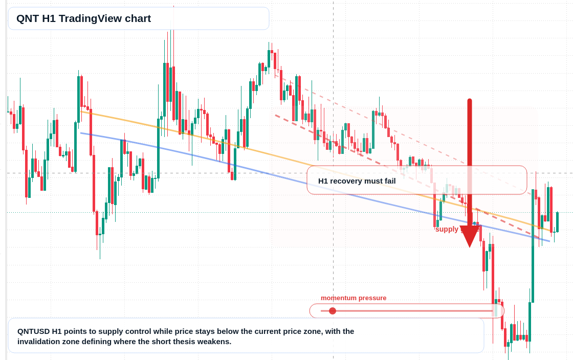 QNT market snapshot