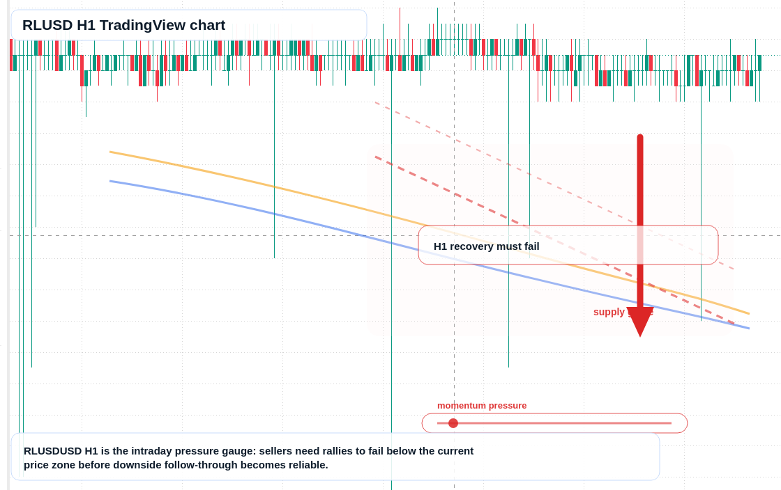 RLUSD market snapshot