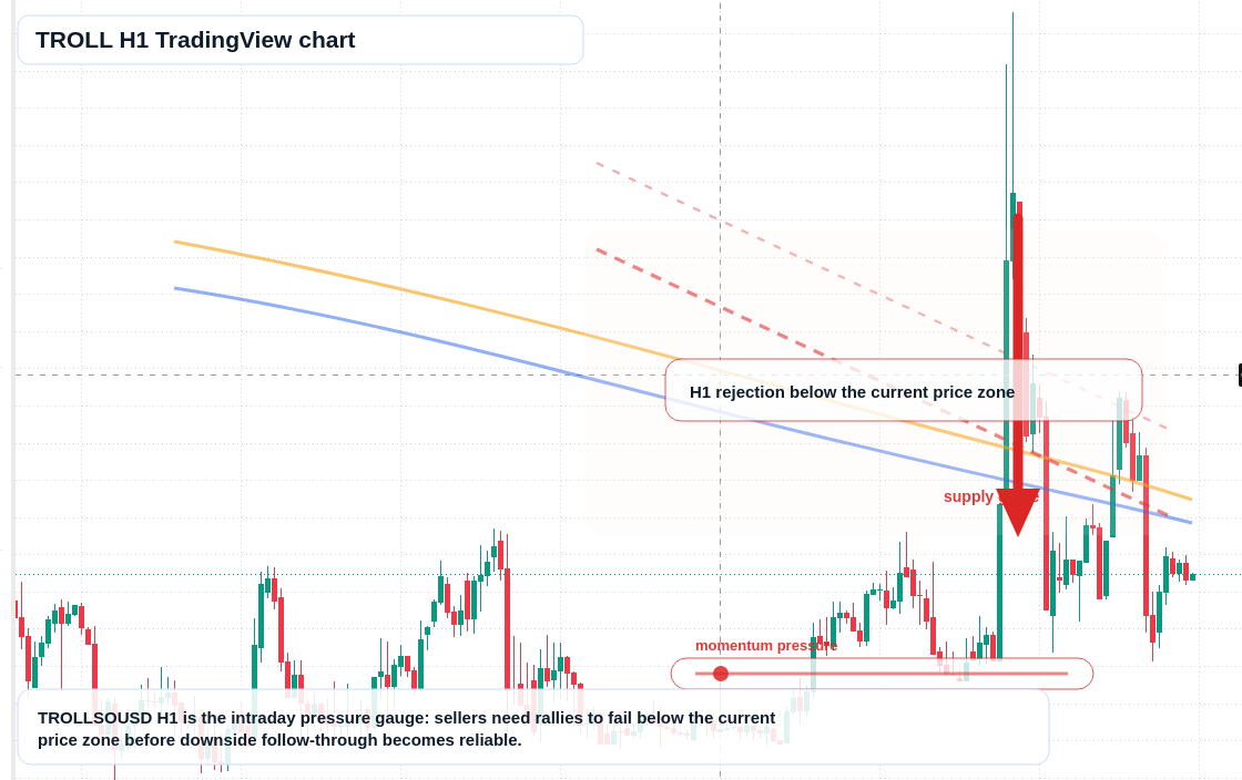TROLL market snapshot