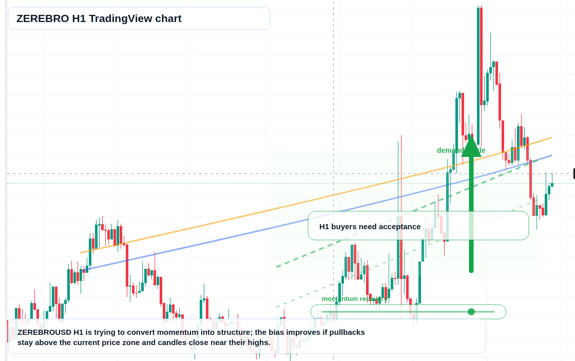 ZEREBRO market snapshot