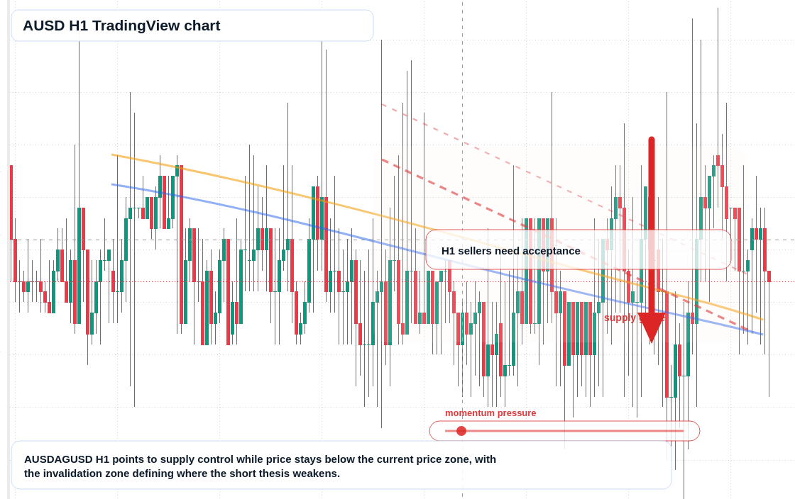 AUSD market snapshot