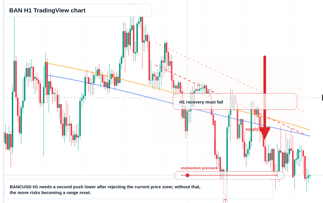 BAN market snapshot