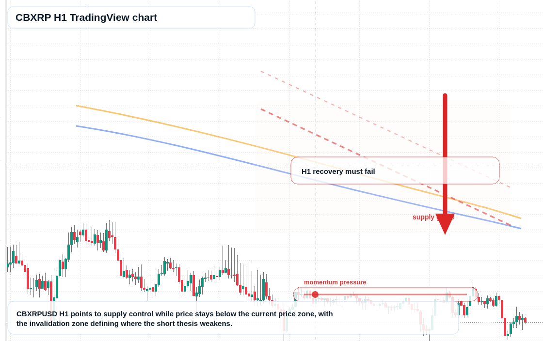 CBXRP market snapshot