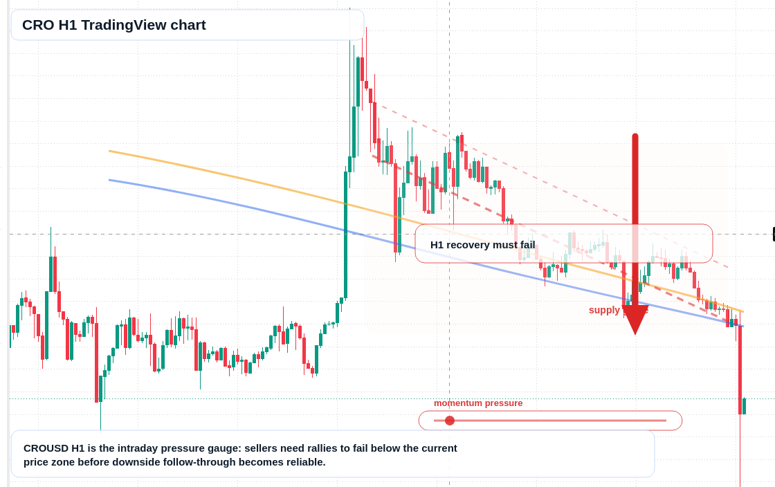 CRO market snapshot