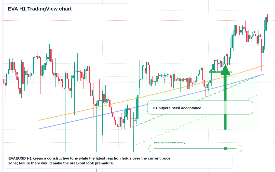 EVA market snapshot