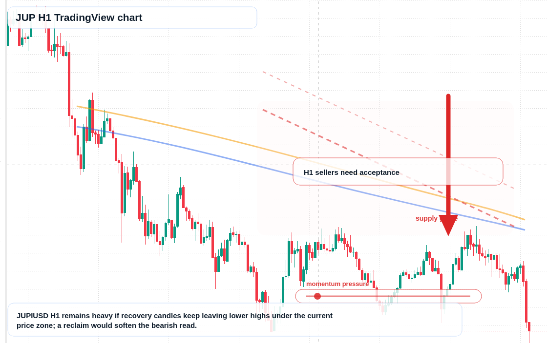 JUP market snapshot