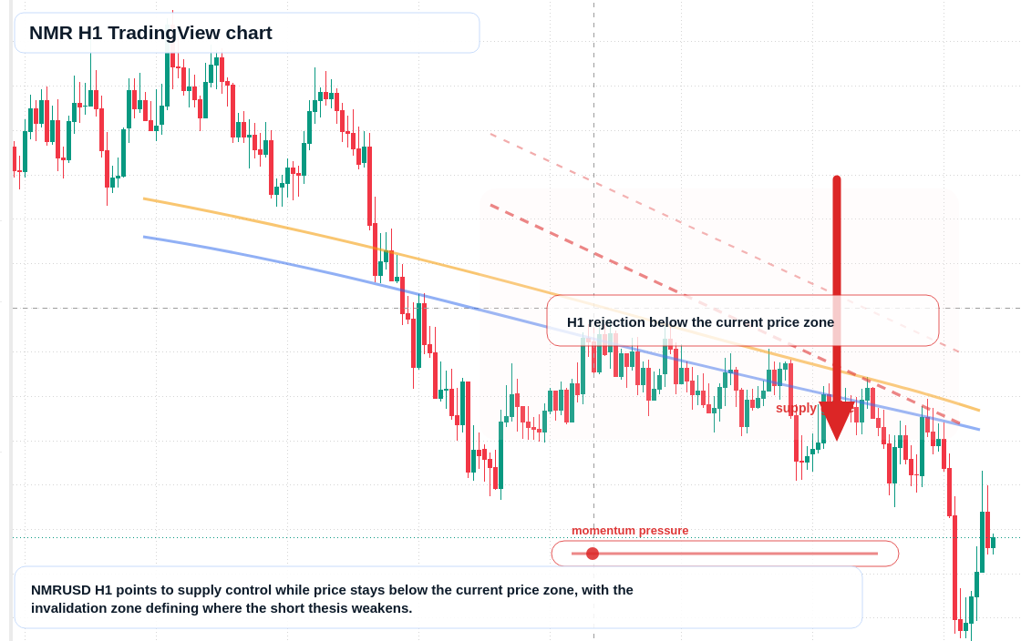 NMR market snapshot
